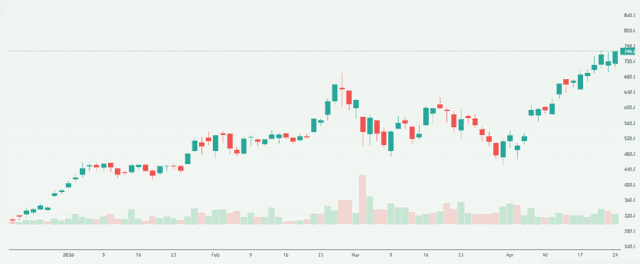 Meyka AI: SK hynix Inc. (HY9H.F) Stock Overview, April 27, 2026