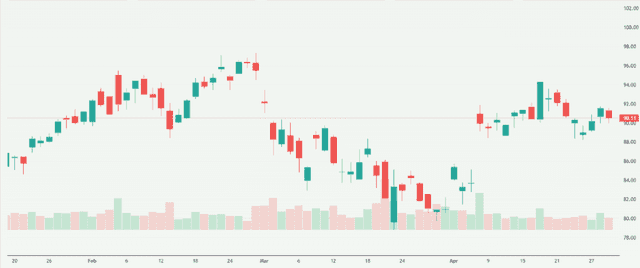 Meyka AI: BNP Paribas SA (BNP.PA) Stock Overview, April 30, 2026