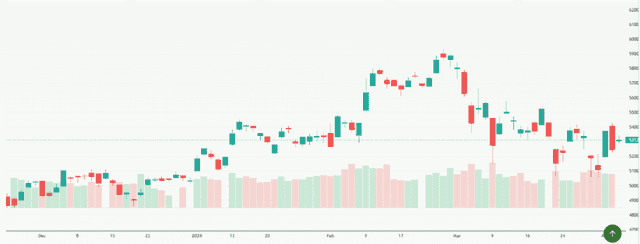 Meyka AI: Nikkei 225 (^N225) Index Overview, April 6, 2026