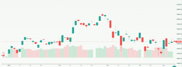 Meyka AI: Nikkei 225 (^N225) Index Overview, April 8, 2026