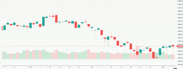 Meyka AI: Dow Jones Industrial Average (^DJI) Index Overview, April 8, 2026