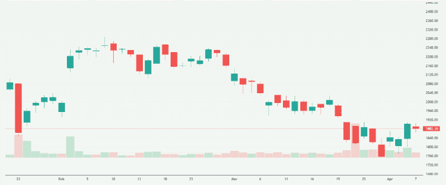 Meyka AI: Adani Enterprises Limited (ADANIENT.NS) Stock Overview, April 8, 2026