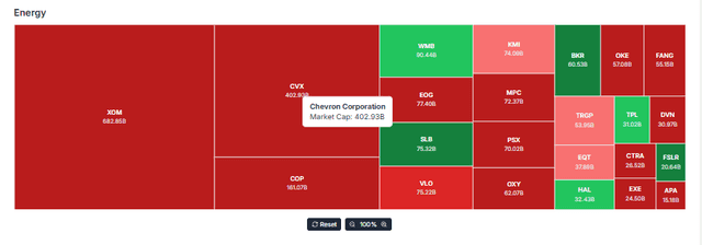Meyka AI: Energy Sector Current Perormance Overview, April 9, 2026