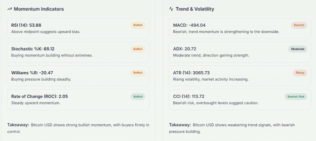 Meyka AI: BTCUSD Technical Analysis Overview, April 9, 2026