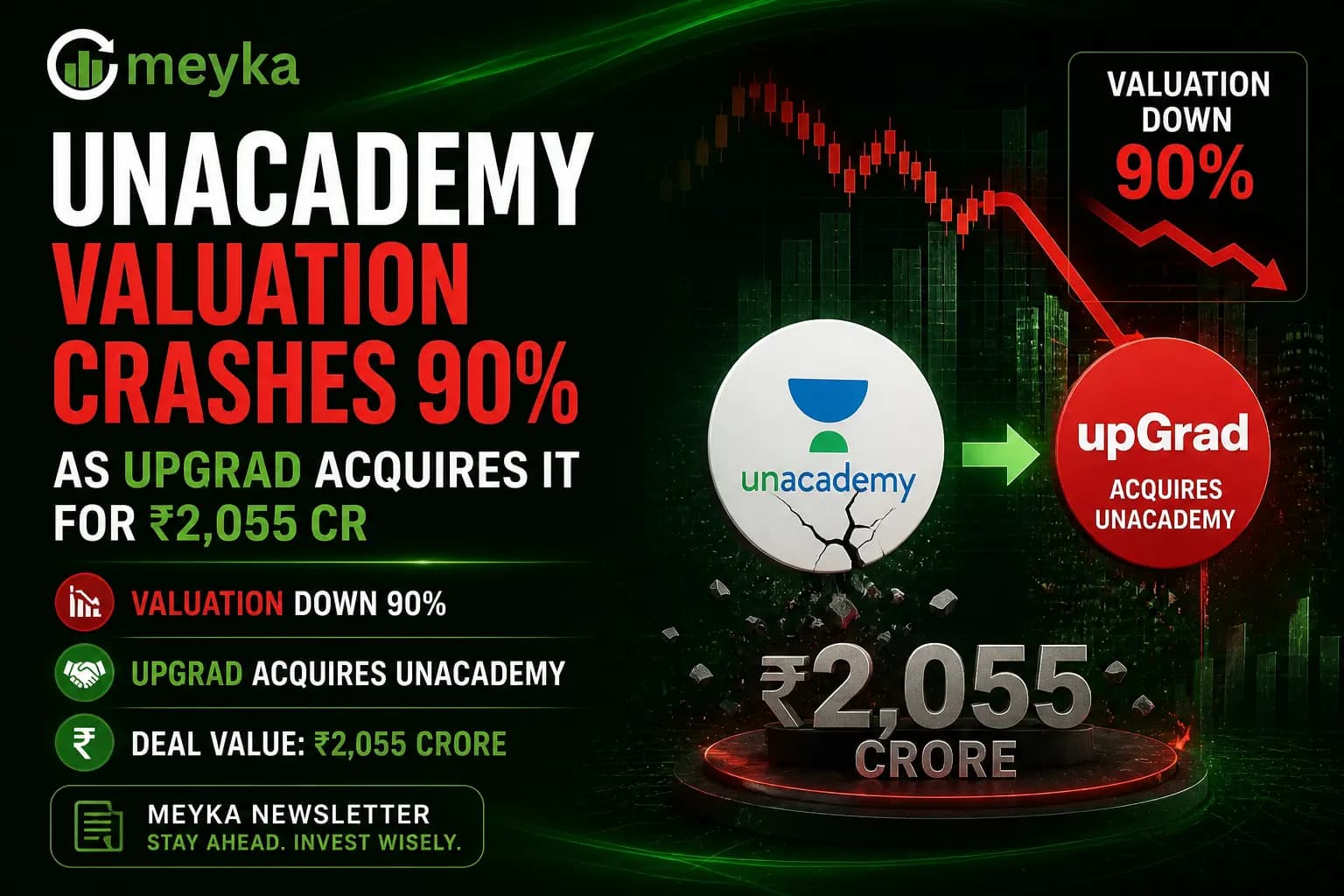Unacademy Valuation Crashes 90% as upGrad Acquires It for ₹2,055 Cr