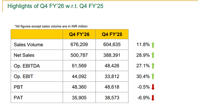 Official Source: Maruti Suzuki Q4 FY26 Results Overview, May 2026