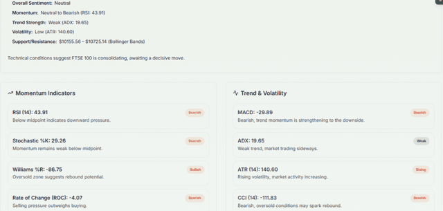 Meyka AI: FTSE 100 (^FTSE) Index: Technical Analysis & Trading Signals Today, May 11, 2026