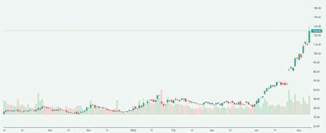 Meyka AI: Intel Corporation (INTC) Stock Overview, May 11, 2026