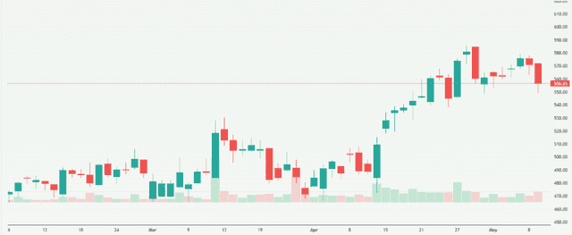 Meyka AI: JSW Energy Limited (JSWENERGY.NS) Stock Overview, May 2026