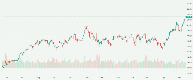 Meyka AI: NVIDIA Corporation (NVDA) Stock Overview, May 14, 2026