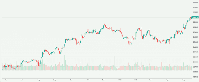 Meyka AI: Apple Inc. (AAPL) Stock Overview, May 18, 2026