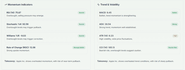 Meyka AI: Apple Inc. (AAPL) Stock Technical Analysis & Trading Signals, May 18, 2026