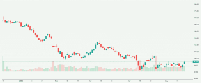 Meyka AI: ServiceNow, Inc. (NOW) Stock Overview, May 18, 2026