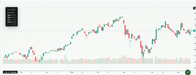 Meyka AI: STOXX Europe 600 (^STOXX) Index Overview, May 20, 2026