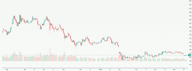 Meyka AI: Ethereum USD (ETHUSD) Stock Overview, May 22, 2026