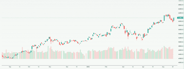 Meyka AI: Nikkei 225 (^N225) Index Overview, May 22, 2026