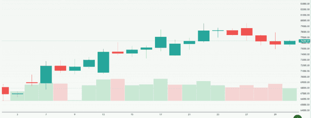 Meyka AI: Bitcoin USD (BTCUSD) Stock Overview, May 2026