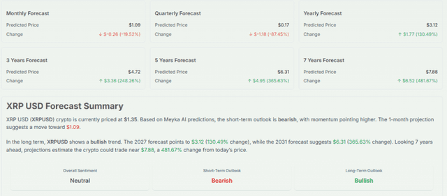 Meyka AI: XRP USD Forecast Summary, May 25, 2026