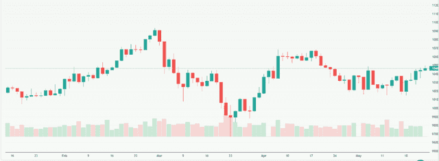 Meyka AI: FTSE 100 (^FTSE) Index Overview, May 25, 2026