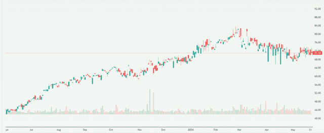 Meyka AI: Jardine Matheson Holdings Limited (JMHLY) Stock Overview, May 25, 2026