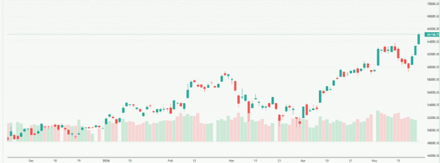 Meyka AI: Nikkei 225 (^N225) Index Overview, May 26, 2026