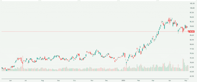 Meyka AI: Shell plc (SHEL) Stock Overview, May 7, 2026