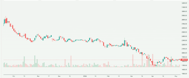 Meyka AI: Hyundai Motor India Ltd. (HYUNDAI.BO) Stock Overview, May 2026