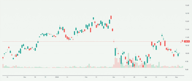 Meyka AI: International Consolidated Airlines Group S.A. (ICAGY) Stock Overview, May 2026