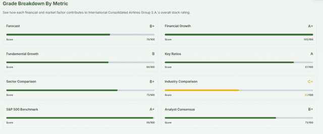 Meyka AI: International Consolidated Airlines Group S.A. (ICAGY) AI-Powered Stock Analysis, May 2026