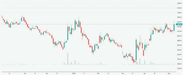 Meyka AI: JBM Auto Limited (JBMA.NS) Stock Overview, May 11, 2026