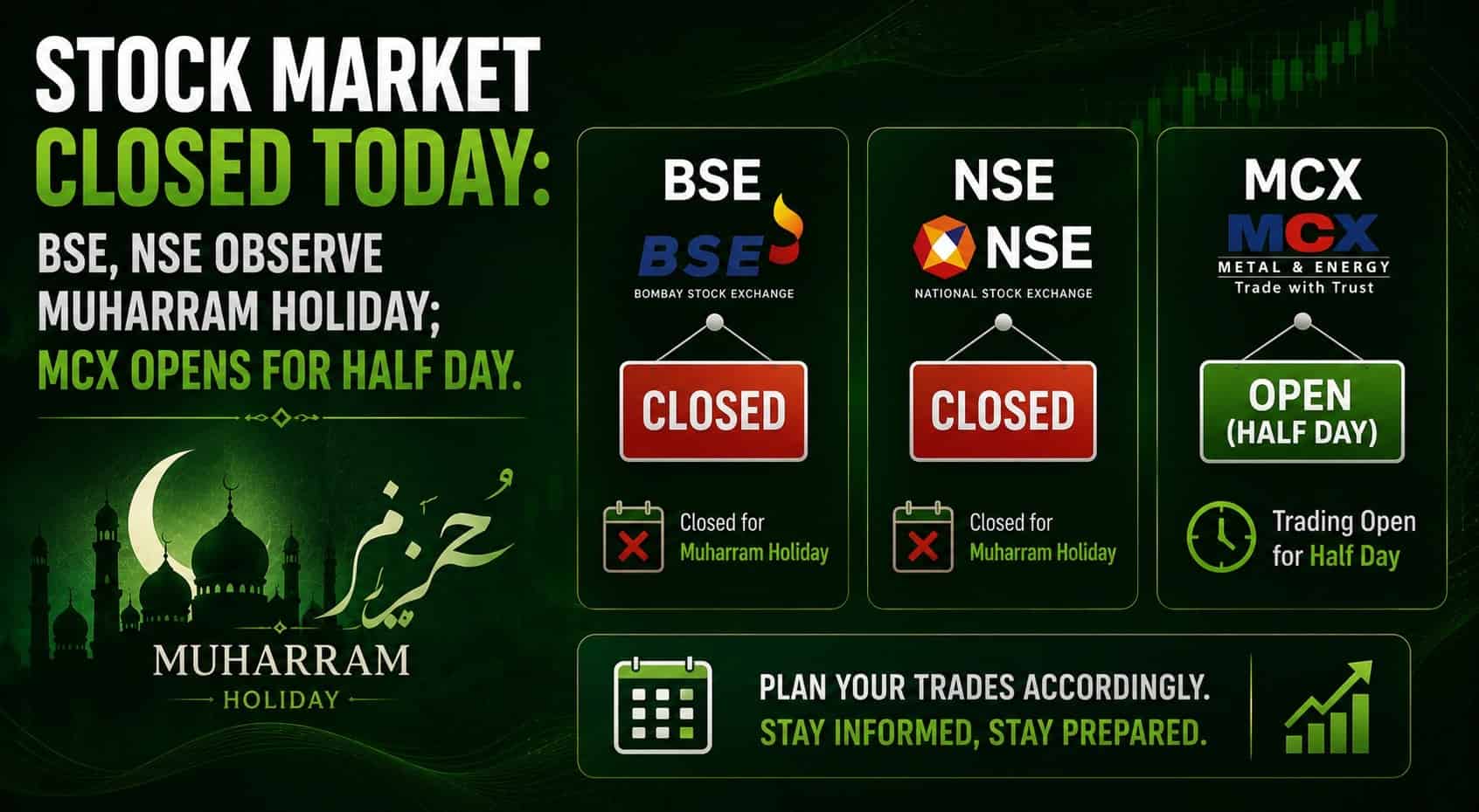 Stock Market Closed Today: BSE, NSE Observe Muharram Holiday; MCX Opens for Half Day