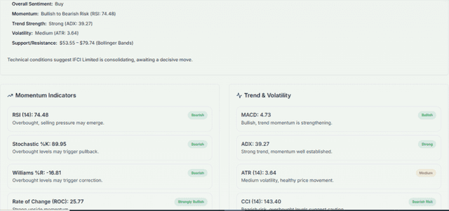 Meyka AI: IFCI Limited (IFCI.NS) Stock Technical Analysis & Trading Signals, June 8, 2026