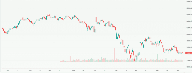 Meyka AI: S&P BSE Sensex (^BSESN) Index Overview, June 8, 2026