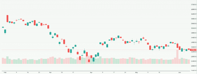 Meyka AI: NIFTY 50 (^NSEI) Index Overview, June 8, 2026