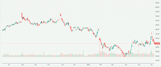 Meyka AI: Microsoft Corporation (MSFT) Stock Overview, June 8, 2026