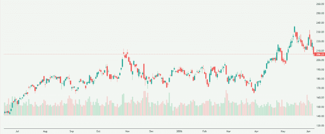 Meyka AI: NVIDIA Corporation (NVDA) Stock Overview, June 8, 2026