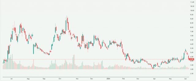 Meyka AI: BigBear.ai Holdings, Inc. (BBAI) Stock Overview, June 8, 2026