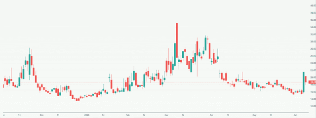 Meyka AI: CBOE Volatility Index (^VIX) Index Overview, June 9, 2026