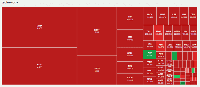 Meyka AI: Technology Stock Shares Cuirrent Performance Overview, June 9, 2026