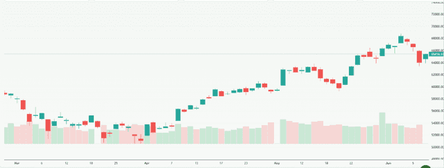 Meyka AI: Nikkei 225 (^N225) Index Overview, June 10, 2026