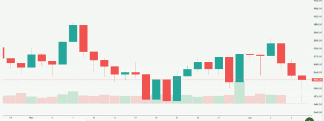 S&P/ASX 200 (^AXJO) Index Overview