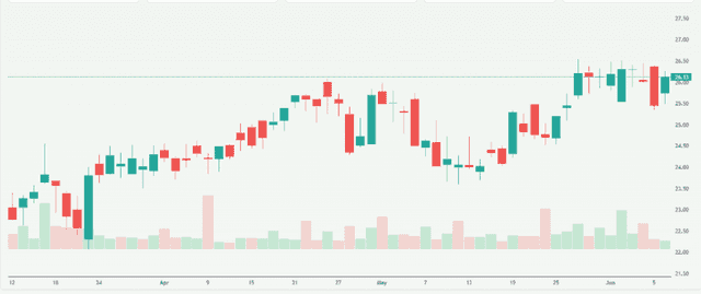 Meyka AI: AUB Group Limited (AUB.AX) Stock Overview, June 10, 2026