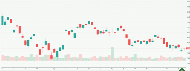 Meyka AI: S&P BSE Sensex (^BSESN) Index Overview, June 10, 2026