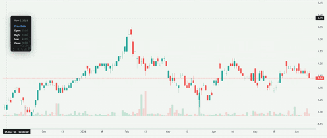 Meyka AI: Lloyds Banking Group plc (LLD.DE) Stock Overview, June 10, 2026