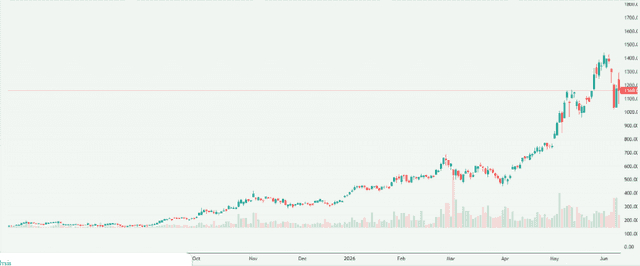 Meyka AI: SK hynix Inc. (HY9H.F) Stock Overview, June 10, 2026