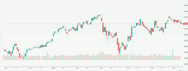 Meyka AI: STOXX Europe 600 (^STOXX) Index Overview, June 10, 2026