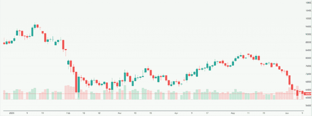 Meyka AI: Bitcoin USD (BTCUSD) Stock Overview, June 10, 2026