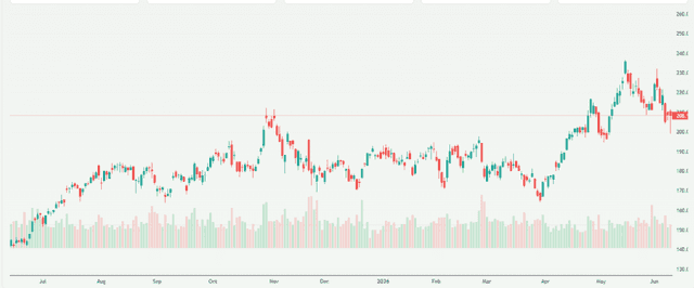 Meyka AI: NVIDIA Corporation (NVDA) Stock Overview, June 10, 2026