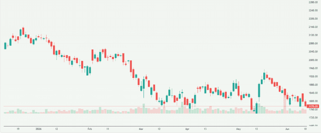 Meyka AI: Bharti Airtel Limited (BHARTIARTL.NS) Stock Overview, June 11, 2026