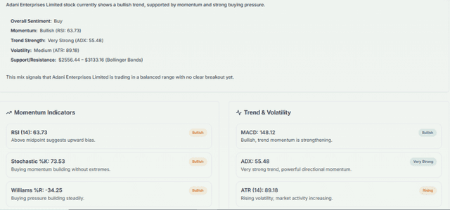 Meyka AI: Adani Enterprises Limited (ADANIENT.NS) Stock Technical Analysis & Trading Signals, June 11, 2026